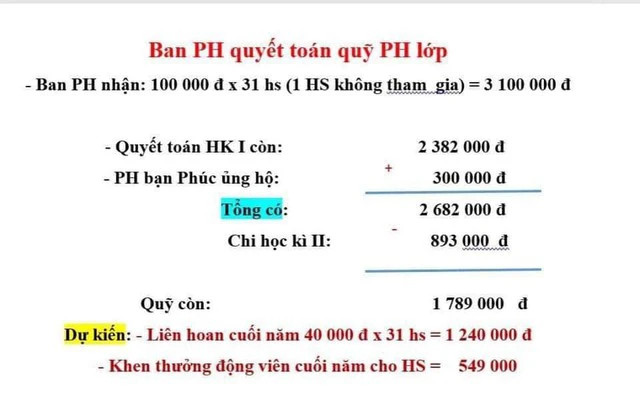 Toàn Cảnh Vụ Mẹ Không Đóng 100k Quỹ Phụ Huynh, Con Phải Ngồi Nhìn Các Bạn Ăn Liên Hoan: Lỗi Tại Ai?